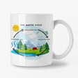 Water Cycle mug gift for kids who like STEM